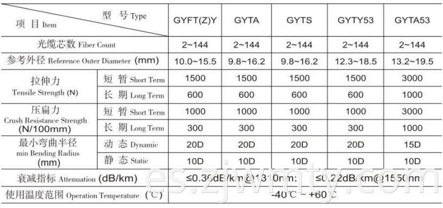 Precio atractivo Nuevo tipo GYTA53 Fabricantes ópticos Cable de comunicación de fibra óptica para exteriores